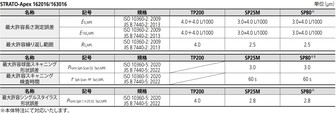 /pim-assets/medias_converted/Standard/Mitutoyo/Media/Illustration/17_Coordinate Measuring Machines/21_0_355-718_202506_i_1_jp.jpg